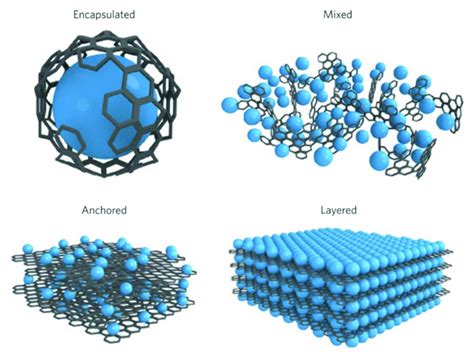 Graphene: Utforska PotentialeT i Kompositmaterial och Nanoteknologi!