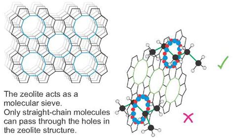  Zeolites: Fantastiska Katalysatorer för Kemiska Reaktioner och Effektiva Absorberingsmedel!