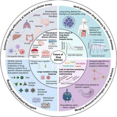  Dextran - En revolutionär biopolymer för avancerade läkemedelssystemen och vävnadsregenerering!