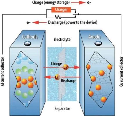  Elektrolit För Batterier Och Elektrokemiska Applikationer: Hur Långt Kommer Vi Med Elektromobilitet?