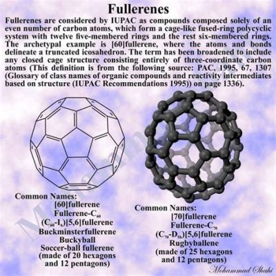  Fullerener – Nanoteknikens futuristiska klot för energieffektivitet och avancerade material!