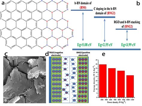  Hexagonal Boron Nitride: Ett Wundermaterial för Högeffektiv Energiomvandling och Isolering!