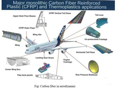  Liquid Metal Composites! Revolutionizing Thermal Management and Aerospace Applications?