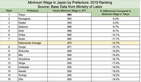 単発バイト 三重県 〜時給以上の価値を見つける旅〜