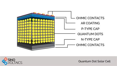 Quantum Dots – En revolution för nästa generation av lysande displayer och effektiva solceller!