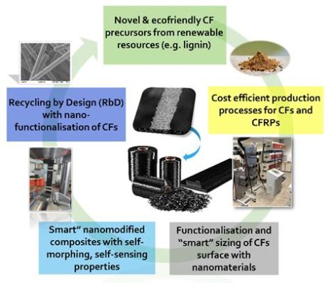  Thermoplastiska Kompositmaterial – En Revolution för Lättvikt och Hållbarhet!