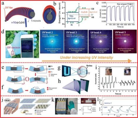 Ultrahöga Molekylära Vikter Polyetylen: En Revolution för Flexibla Elektroniks Enheter och Avancerade Energi Lagrings System!