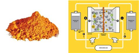  Vanadoxid - En mirakelsubstans för energilagring och höghastighetsdataöverföring?