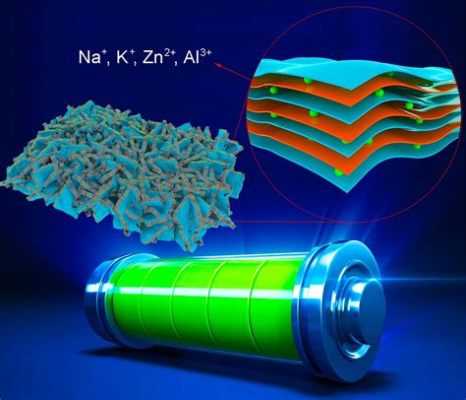  Xenonen: Nano-Engineering för Ökad Energiretention och Förbättrad Catalys!